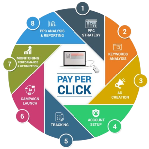 ppc packages india